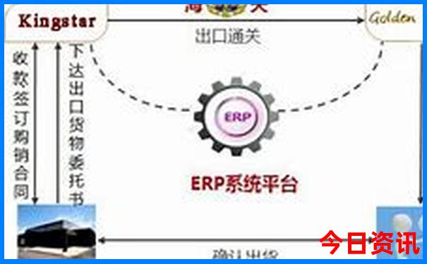 北京40个免费景点